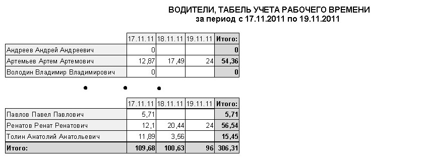 Табель учета рабочего времени водителей дальнобойщиков образец - 86 фото
